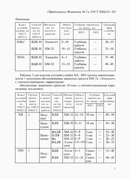 Приложение №2