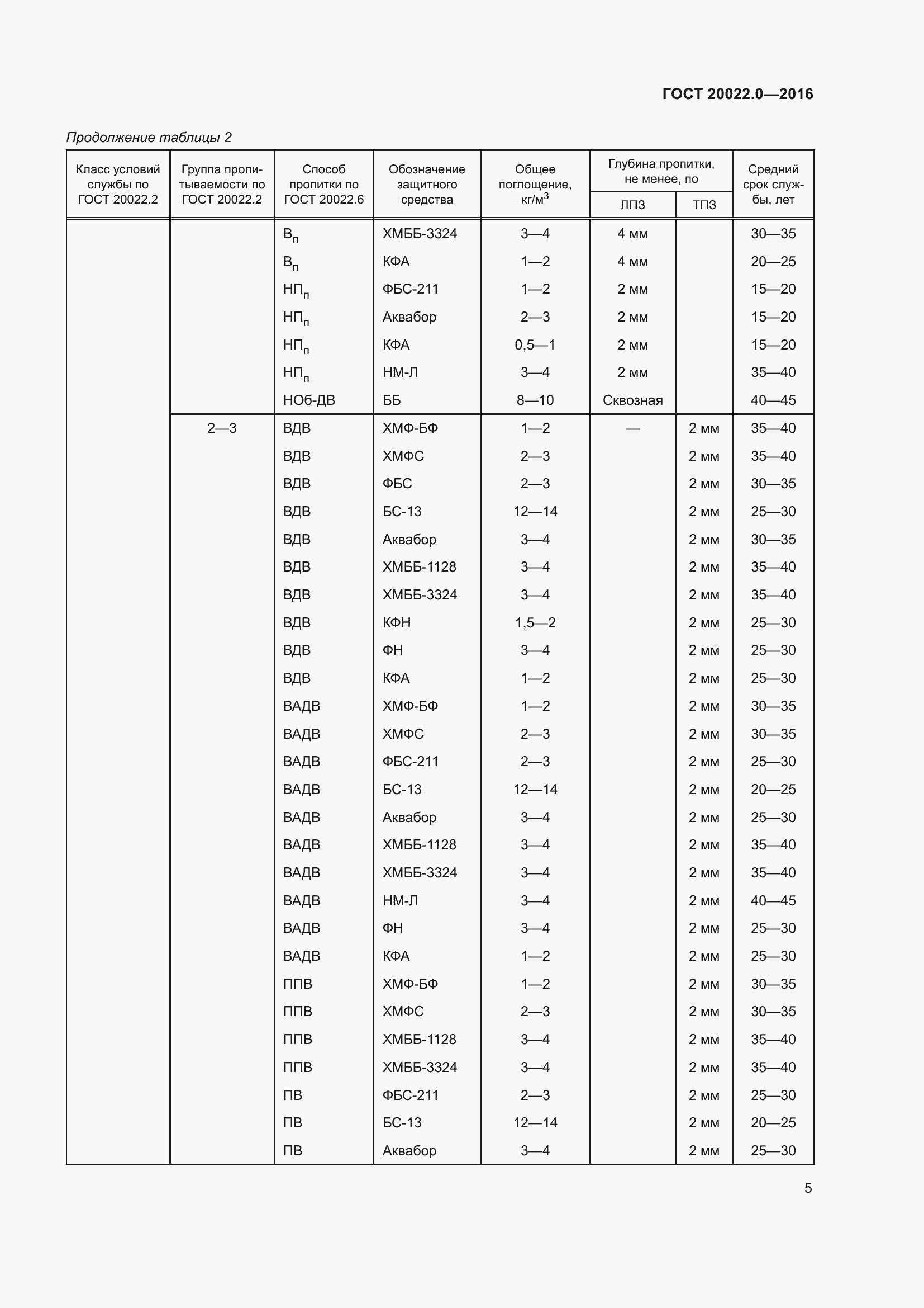 Страница 12 ГОСТ 20022.0-2016