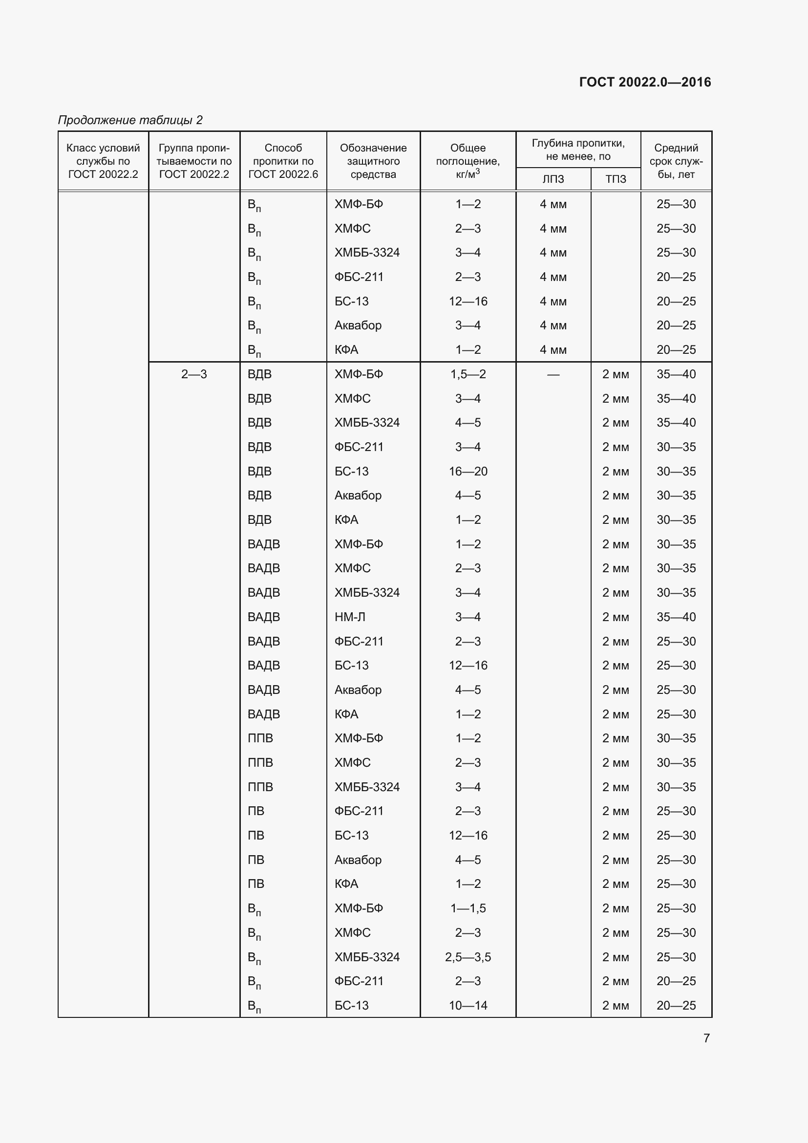 Страница 14 ГОСТ 20022.0-2016
