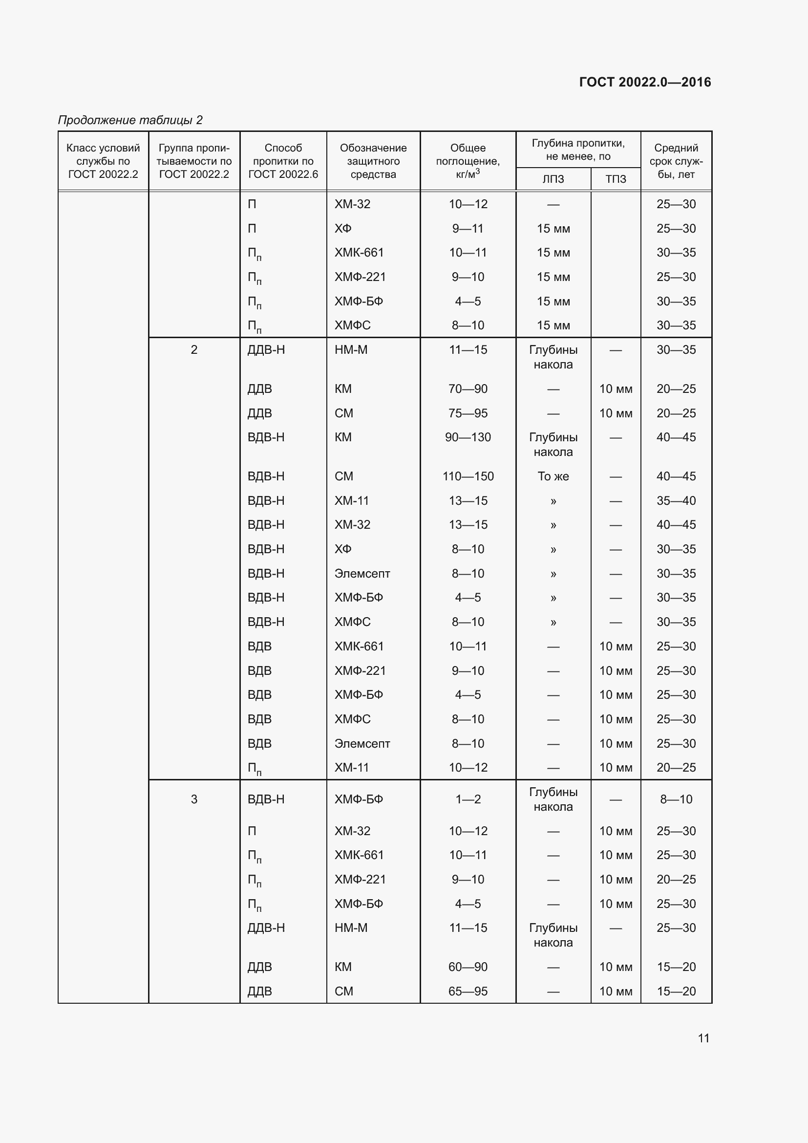 Страница 18 ГОСТ 20022.0-2016