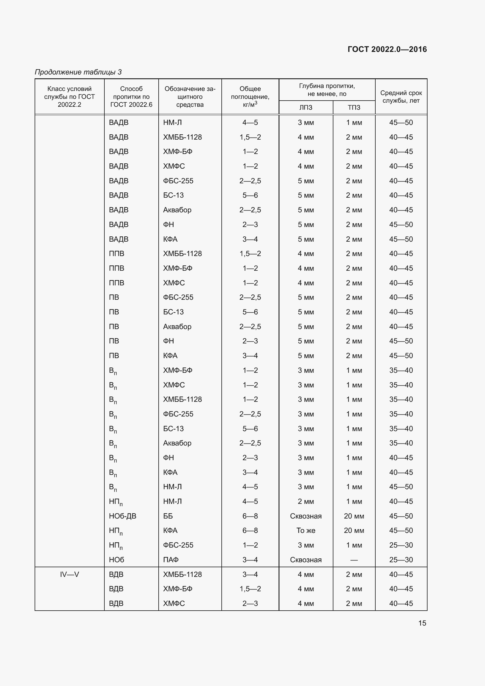 Страница 22 ГОСТ 20022.0-2016