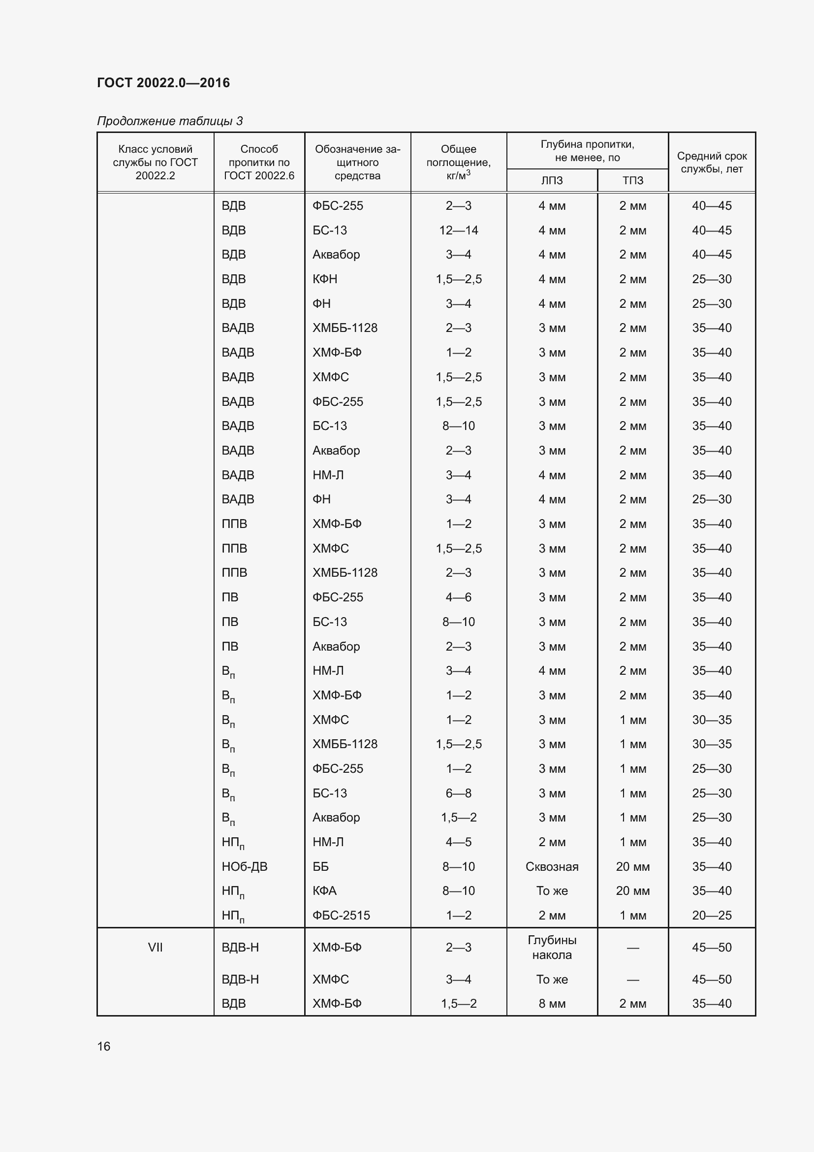 Страница 23 ГОСТ 20022.0-2016