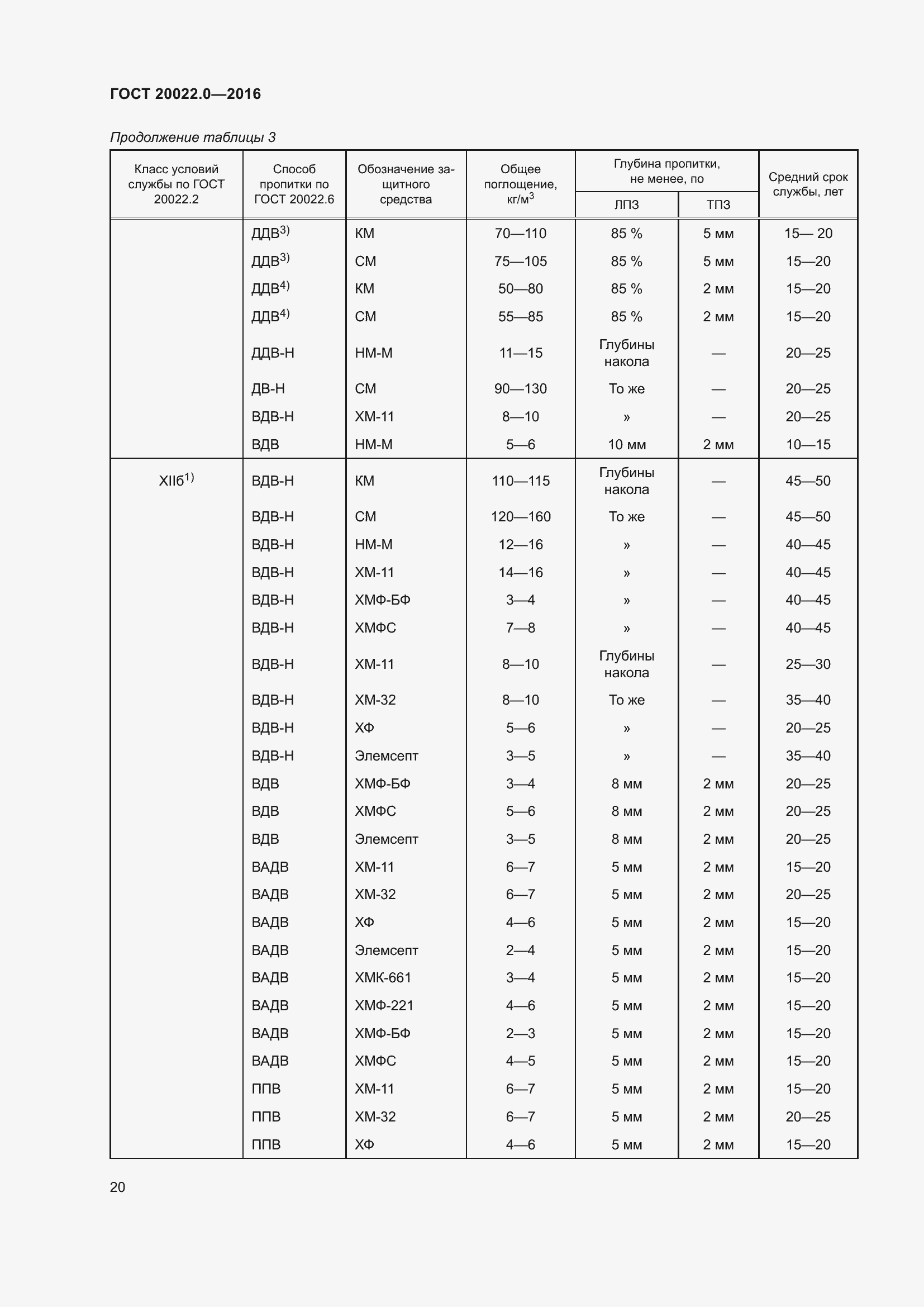 Страница 27 ГОСТ 20022.0-2016