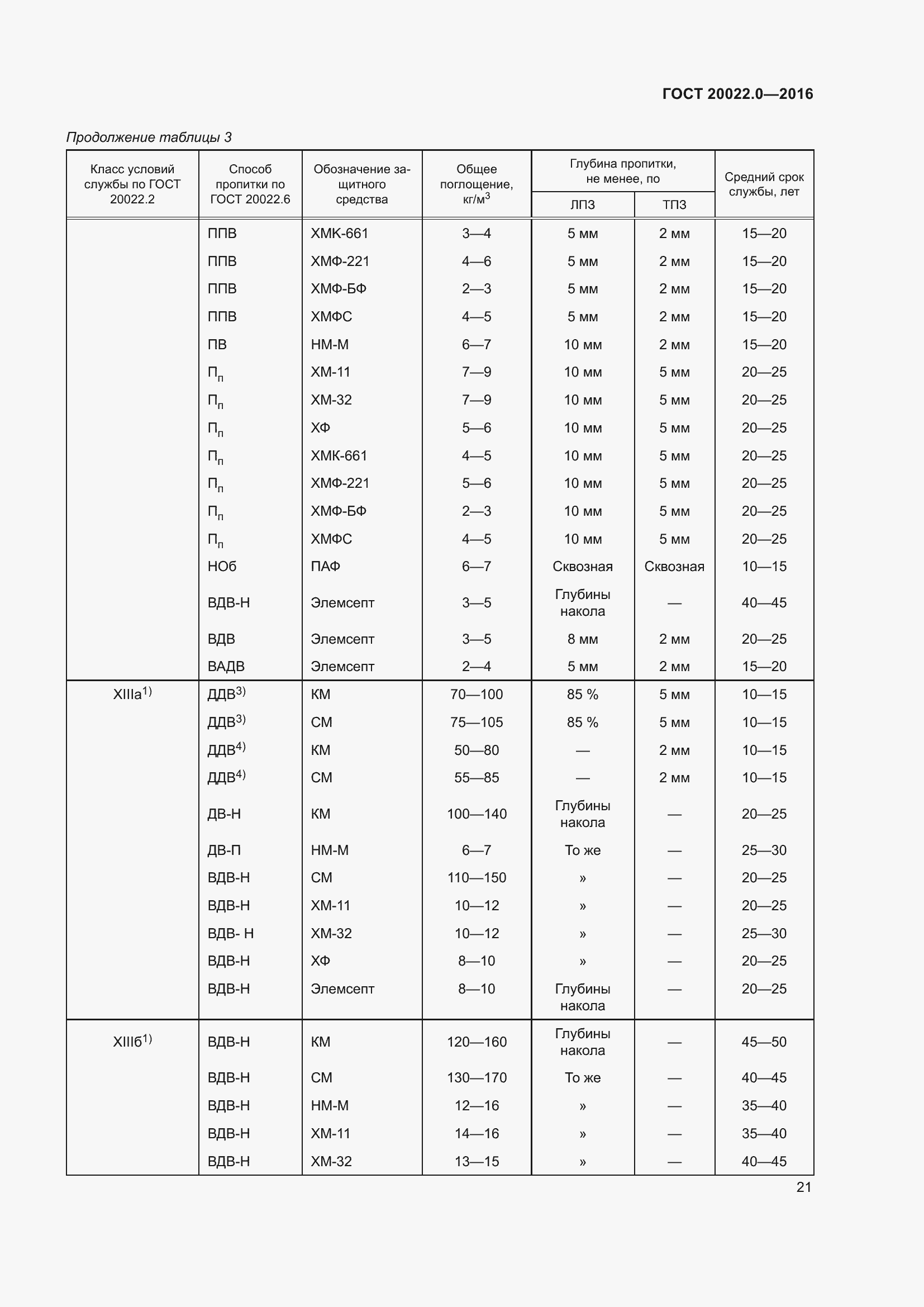 Страница 28 ГОСТ 20022.0-2016