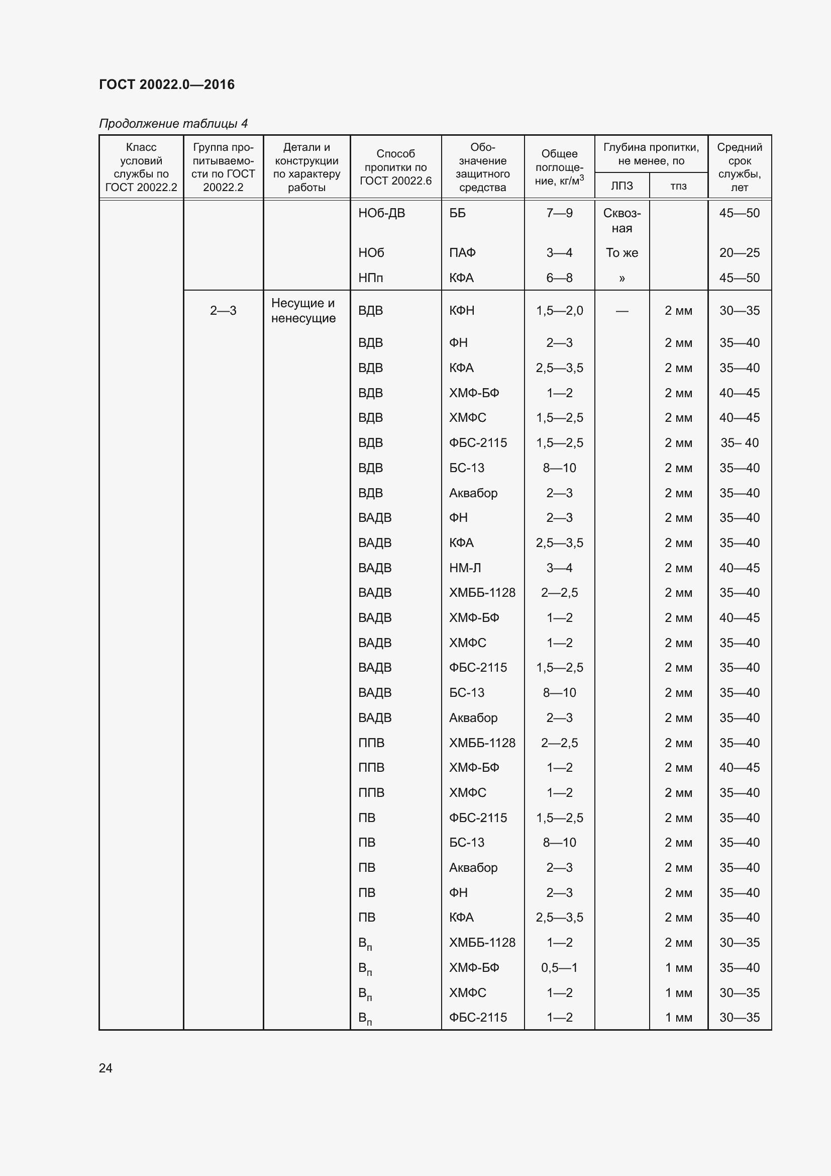 Страница 31 ГОСТ 20022.0-2016
