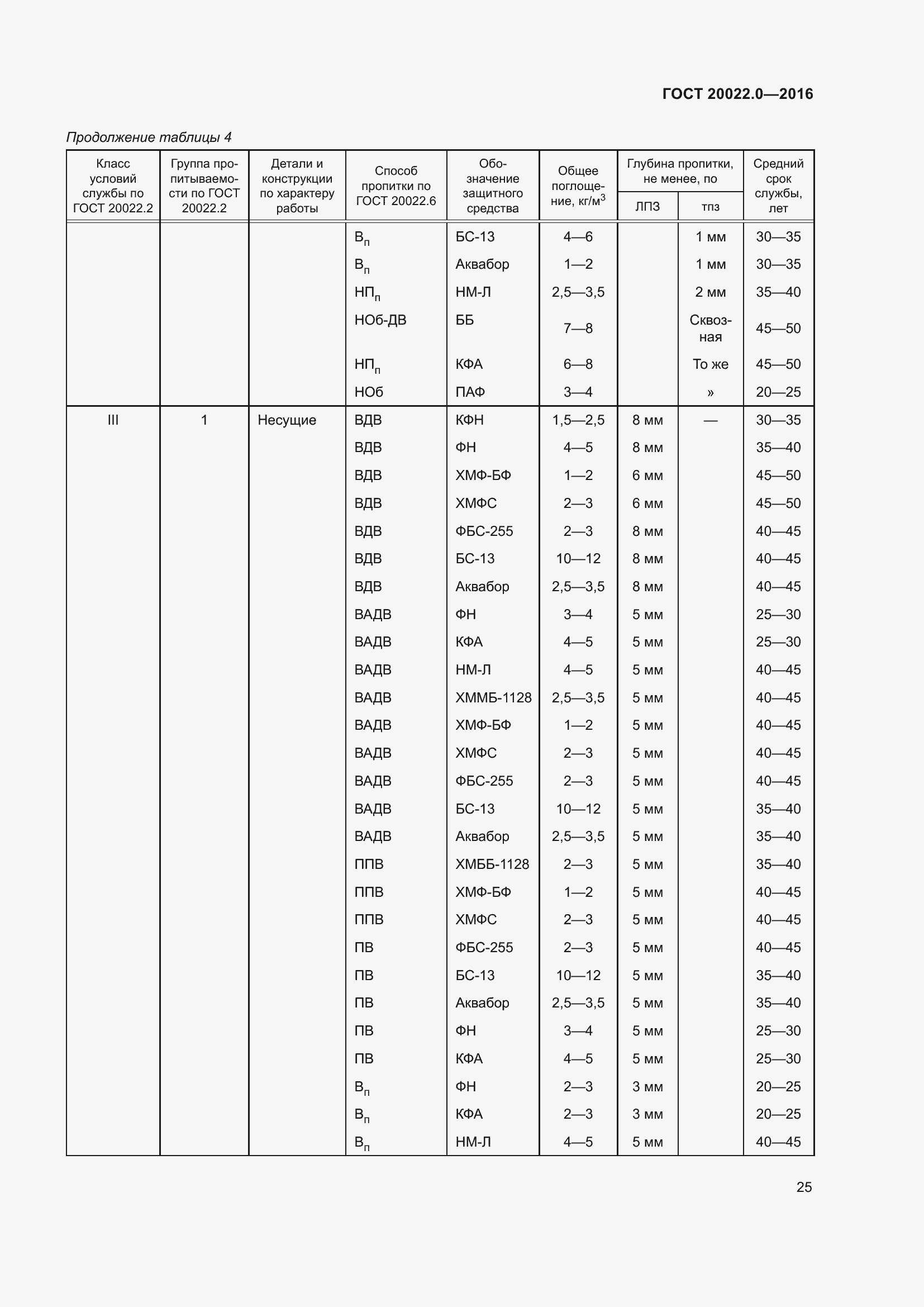 Страница 32 ГОСТ 20022.0-2016