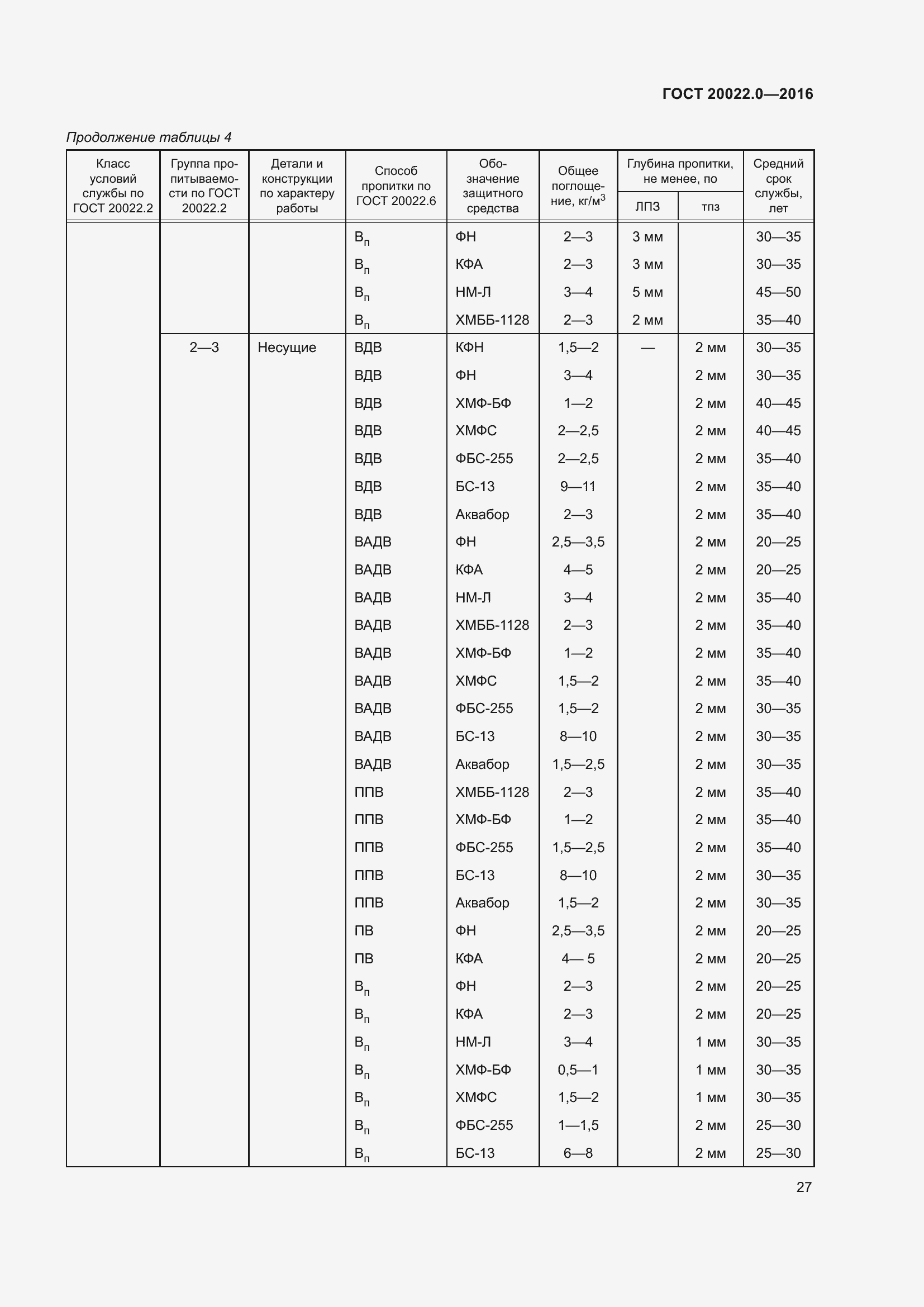 Страница 34 ГОСТ 20022.0-2016