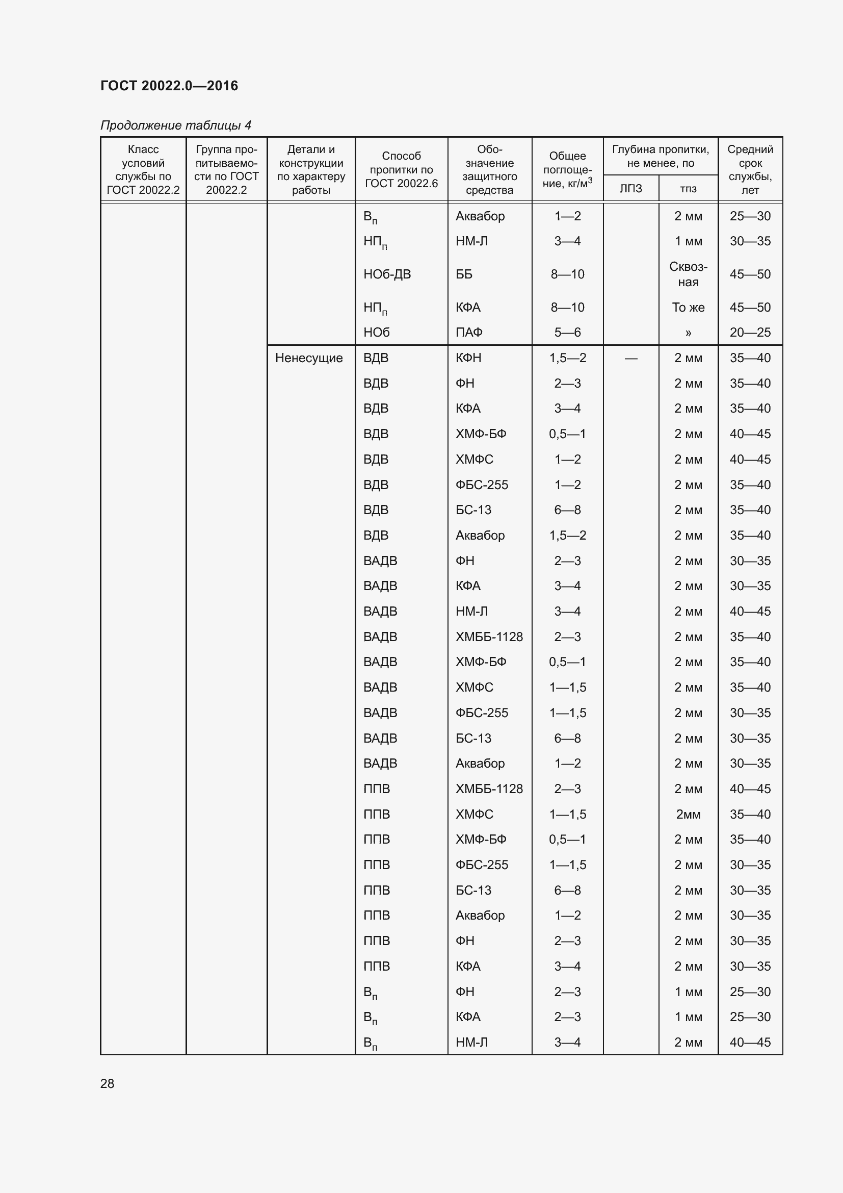 Страница 35 ГОСТ 20022.0-2016