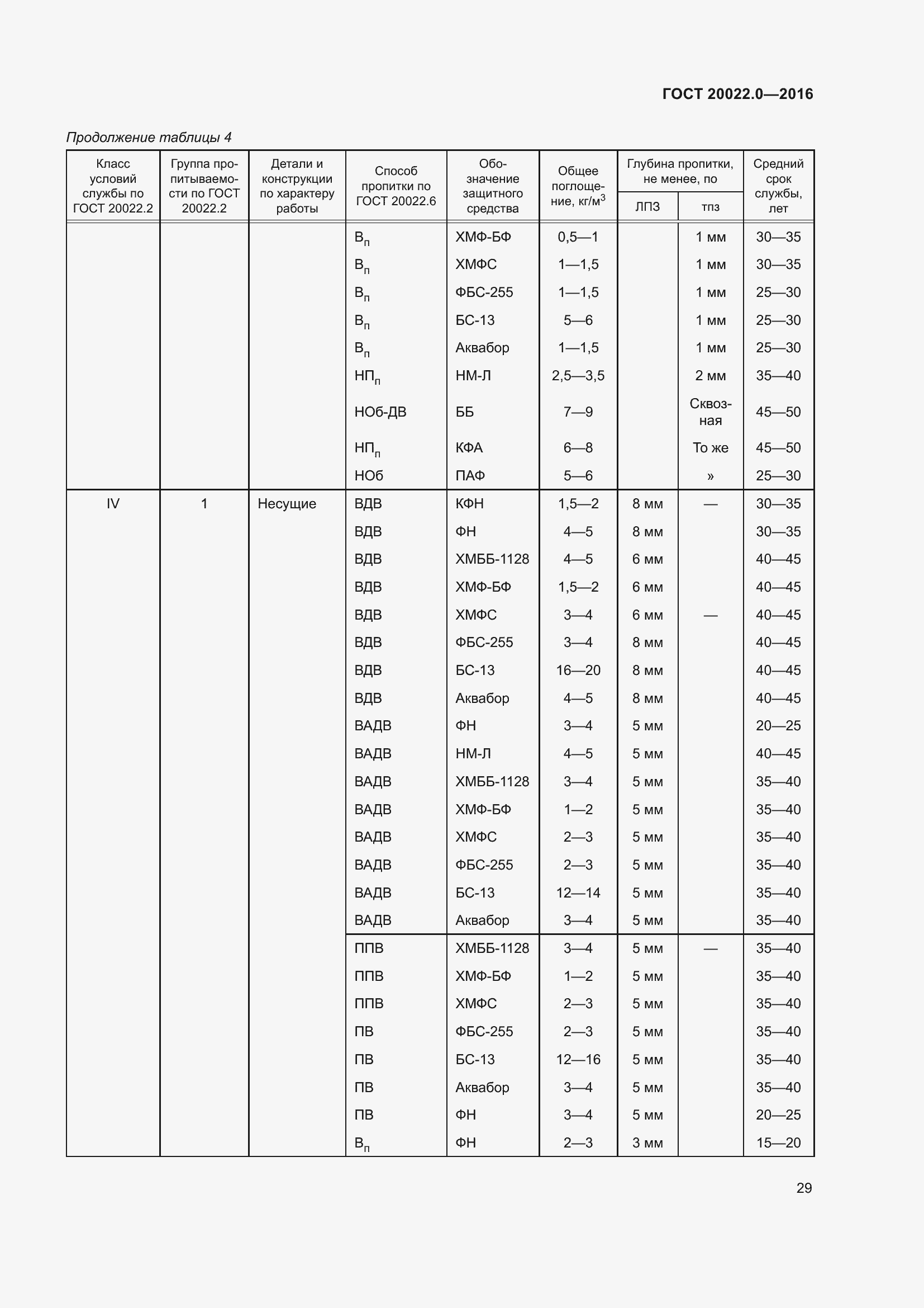 Страница 36 ГОСТ 20022.0-2016