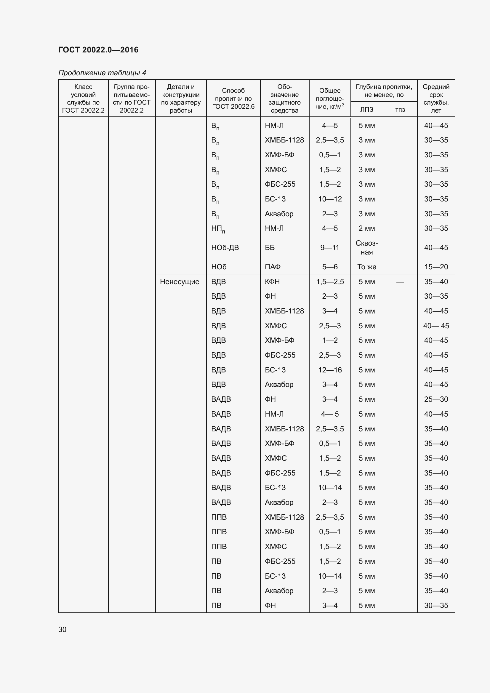 Страница 37 ГОСТ 20022.0-2016