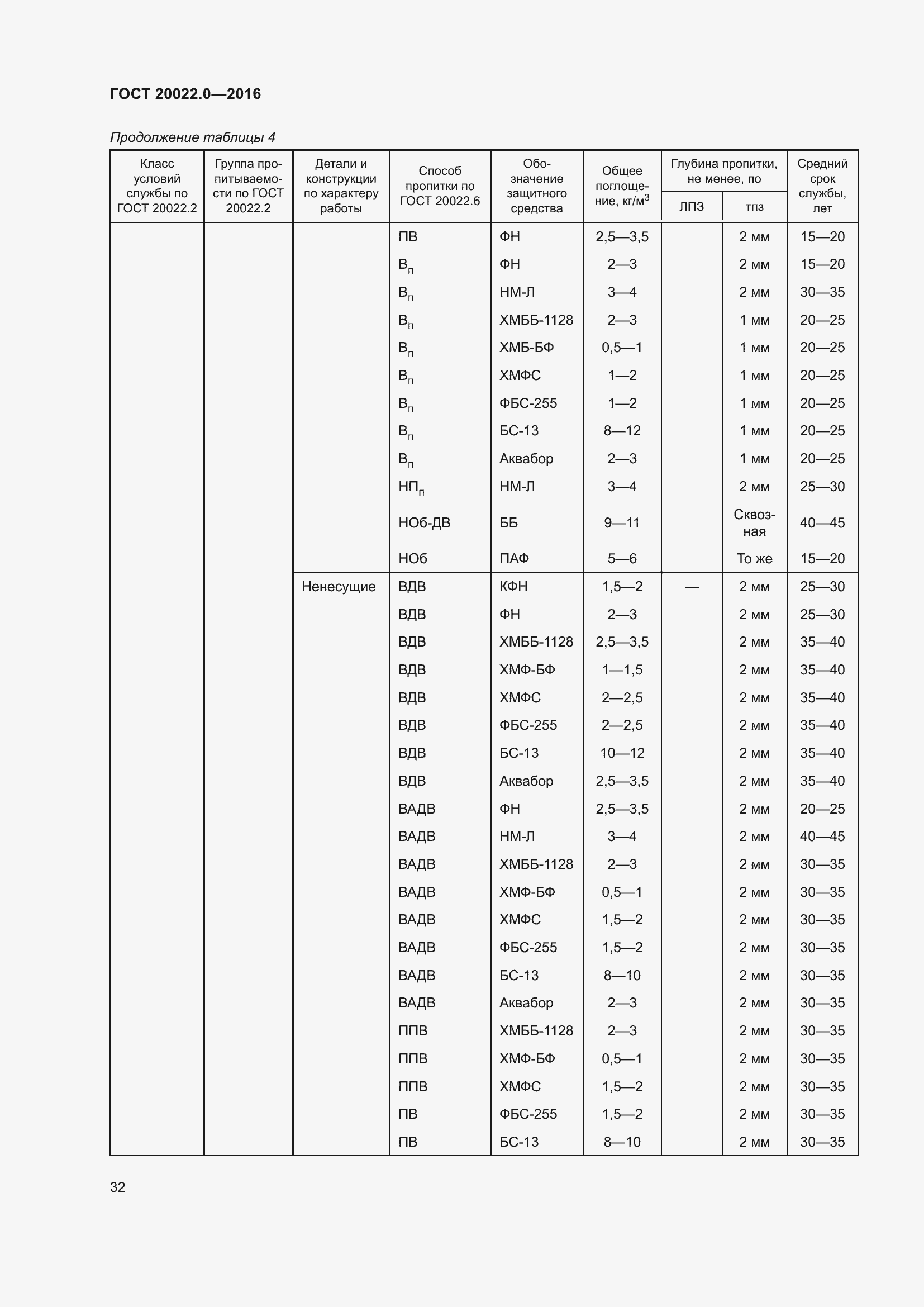 Страница 39 ГОСТ 20022.0-2016