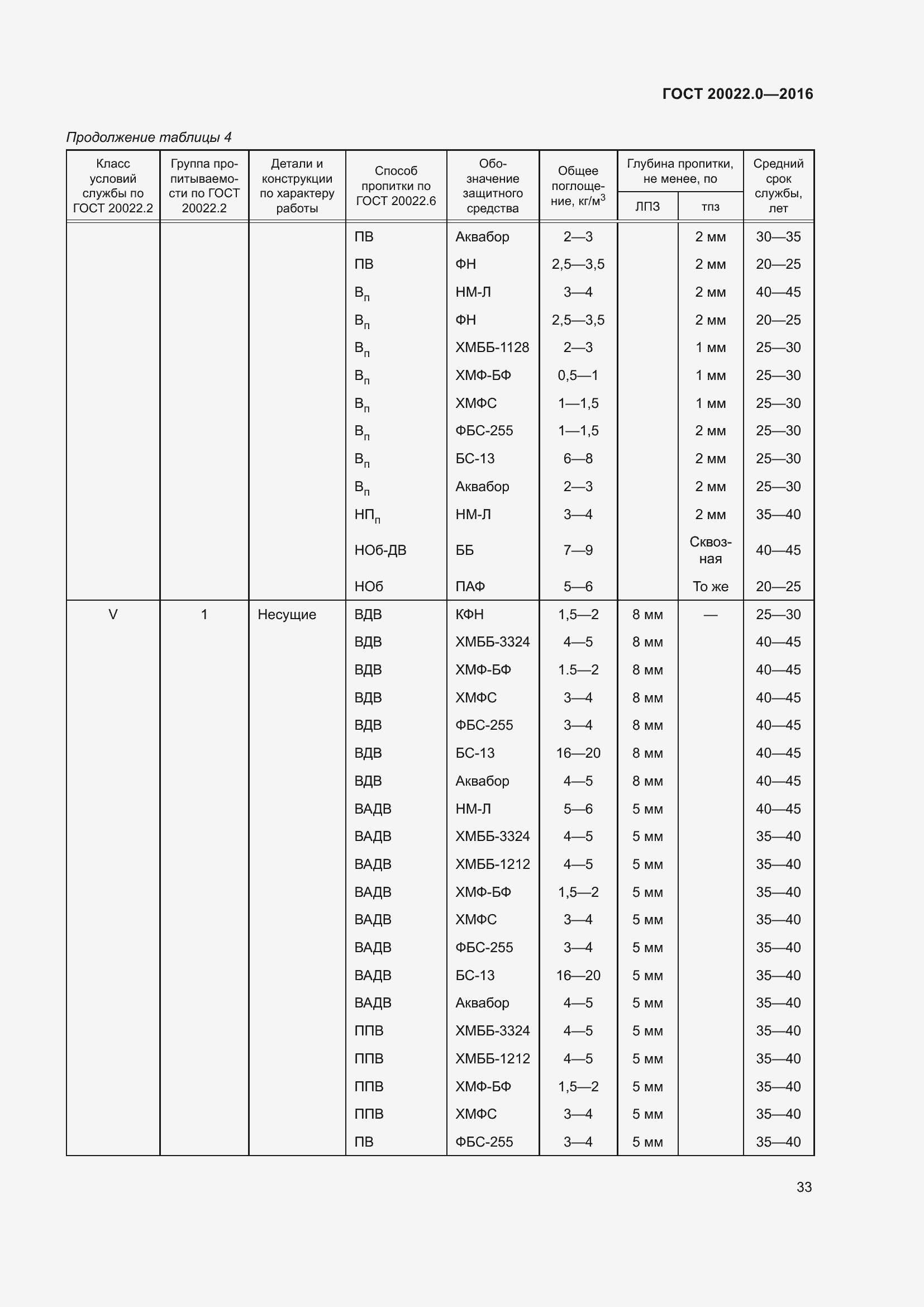 Страница 40 ГОСТ 20022.0-2016