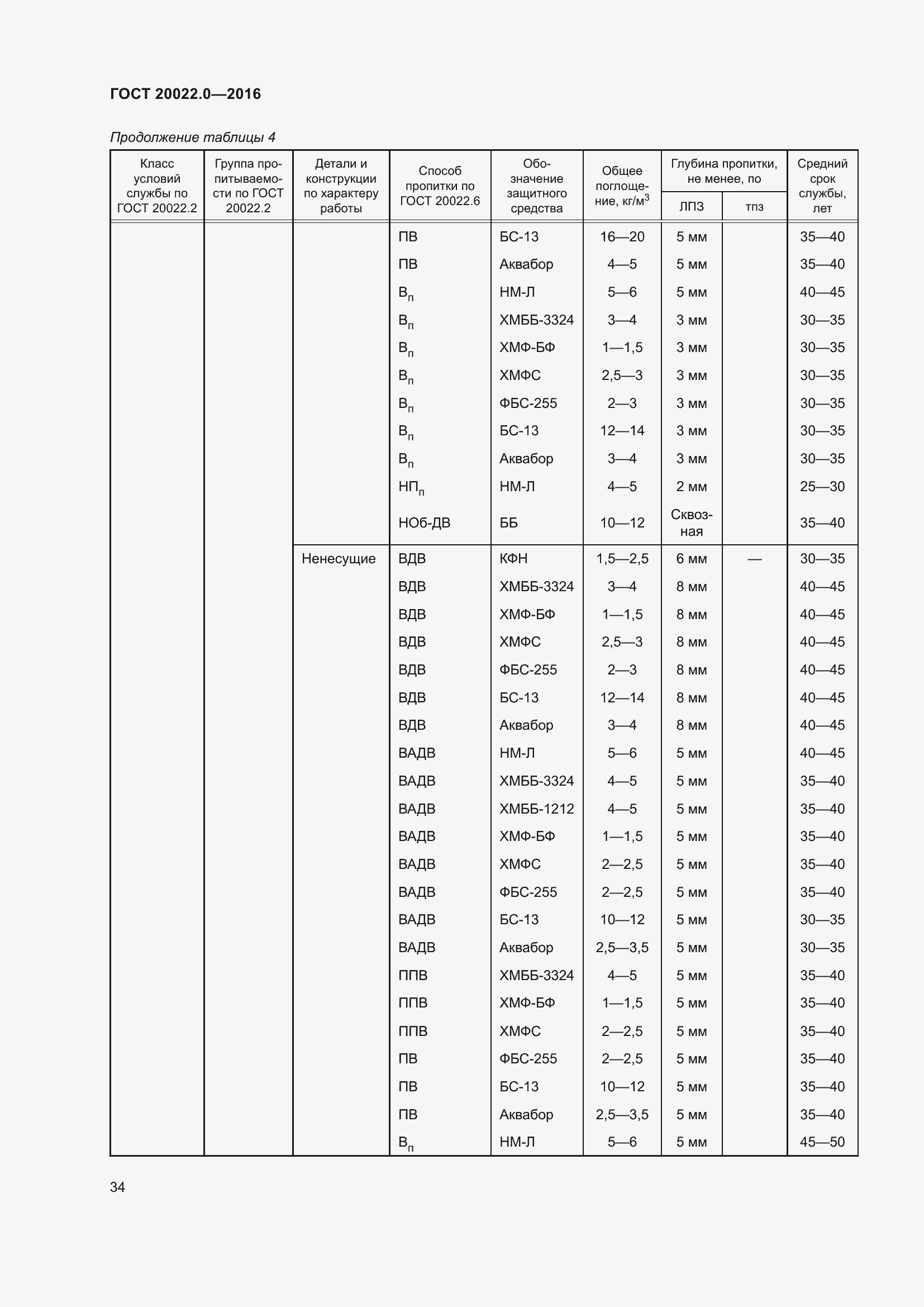 Страница 41 ГОСТ 20022.0-2016