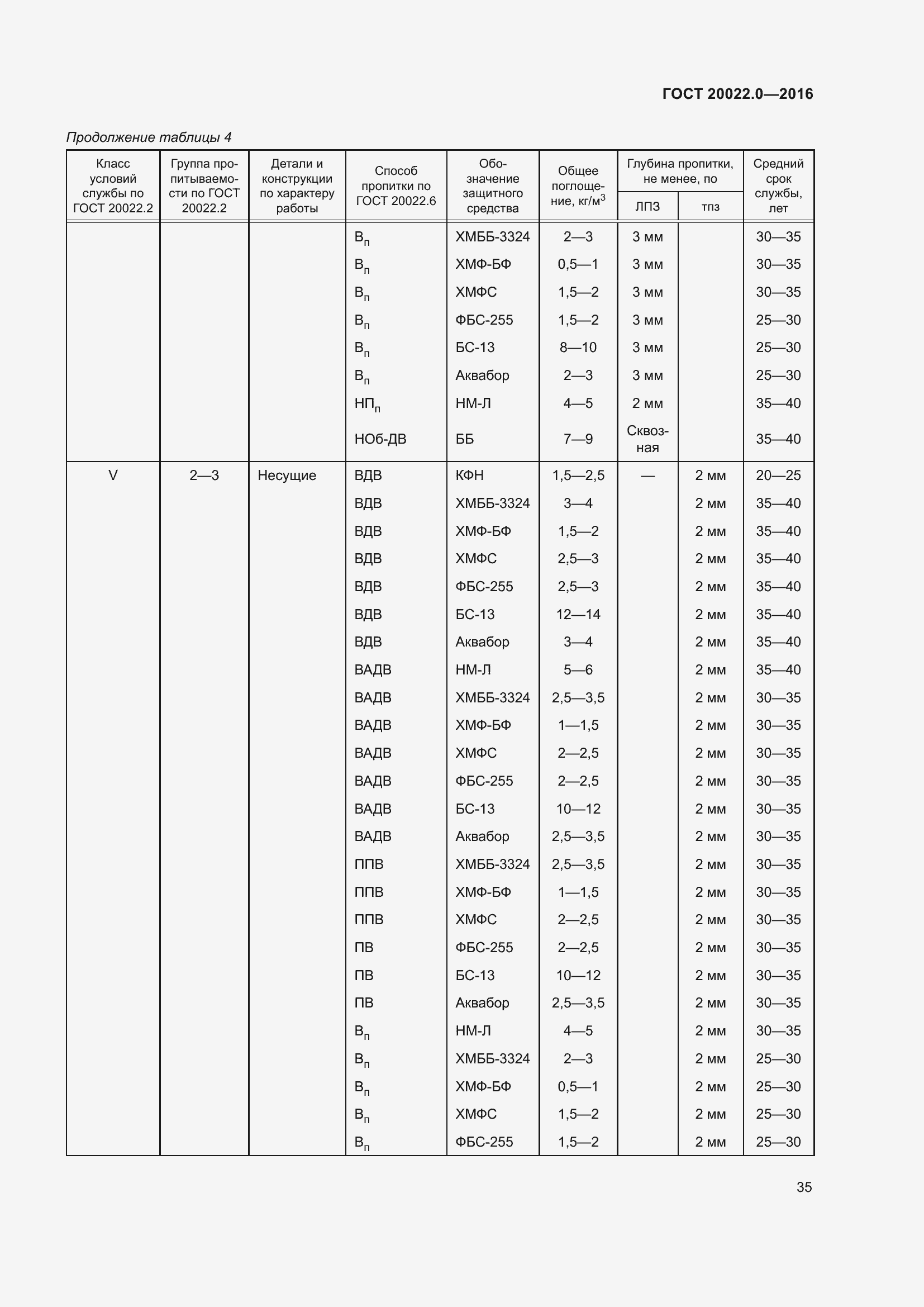 Страница 42 ГОСТ 20022.0-2016