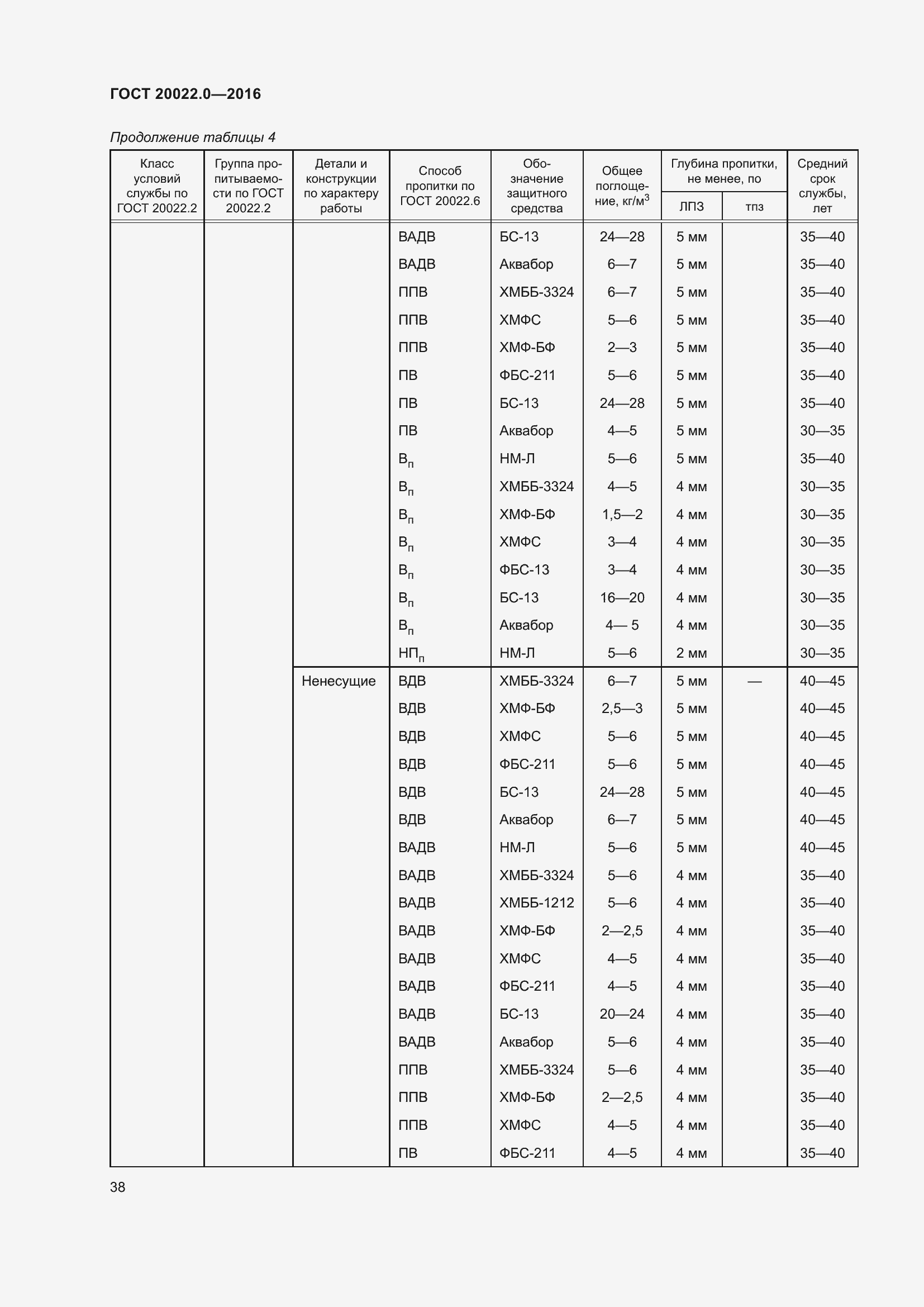 Страница 45 ГОСТ 20022.0-2016