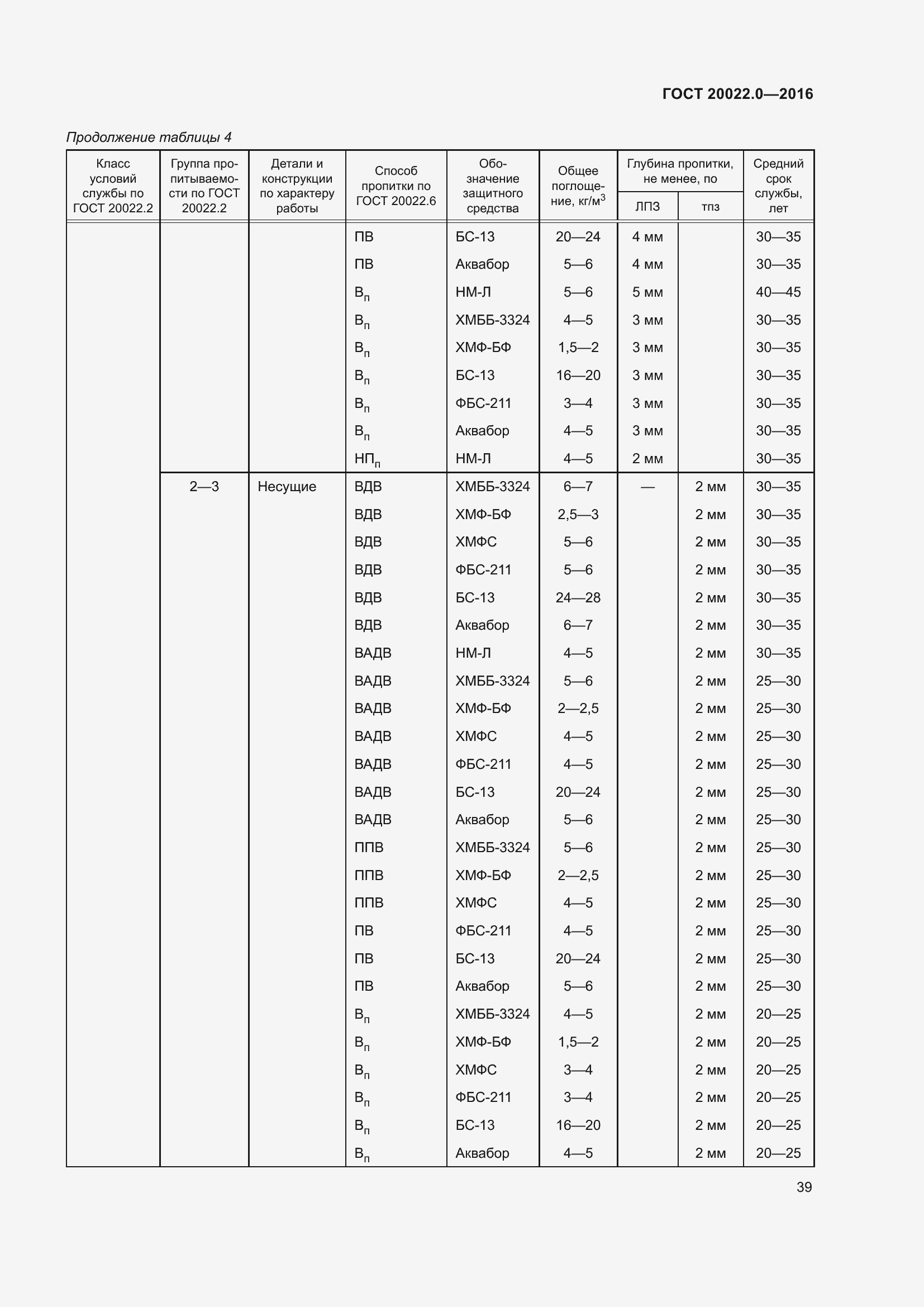 Страница 46 ГОСТ 20022.0-2016