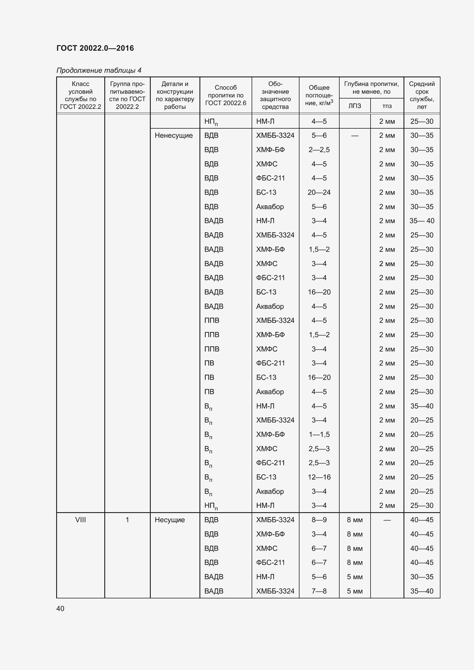 Страница 47 ГОСТ 20022.0-2016