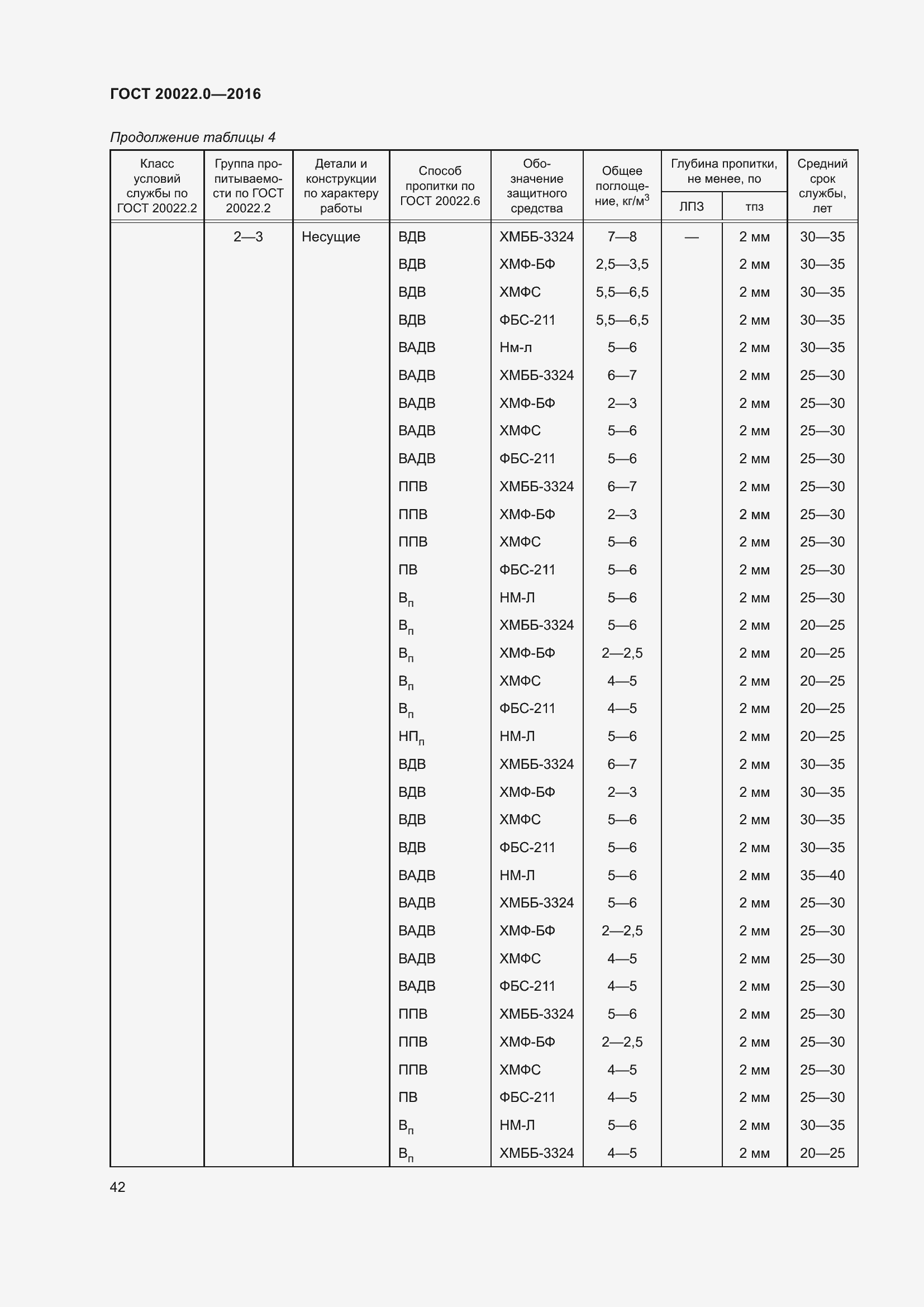 Страница 49 ГОСТ 20022.0-2016