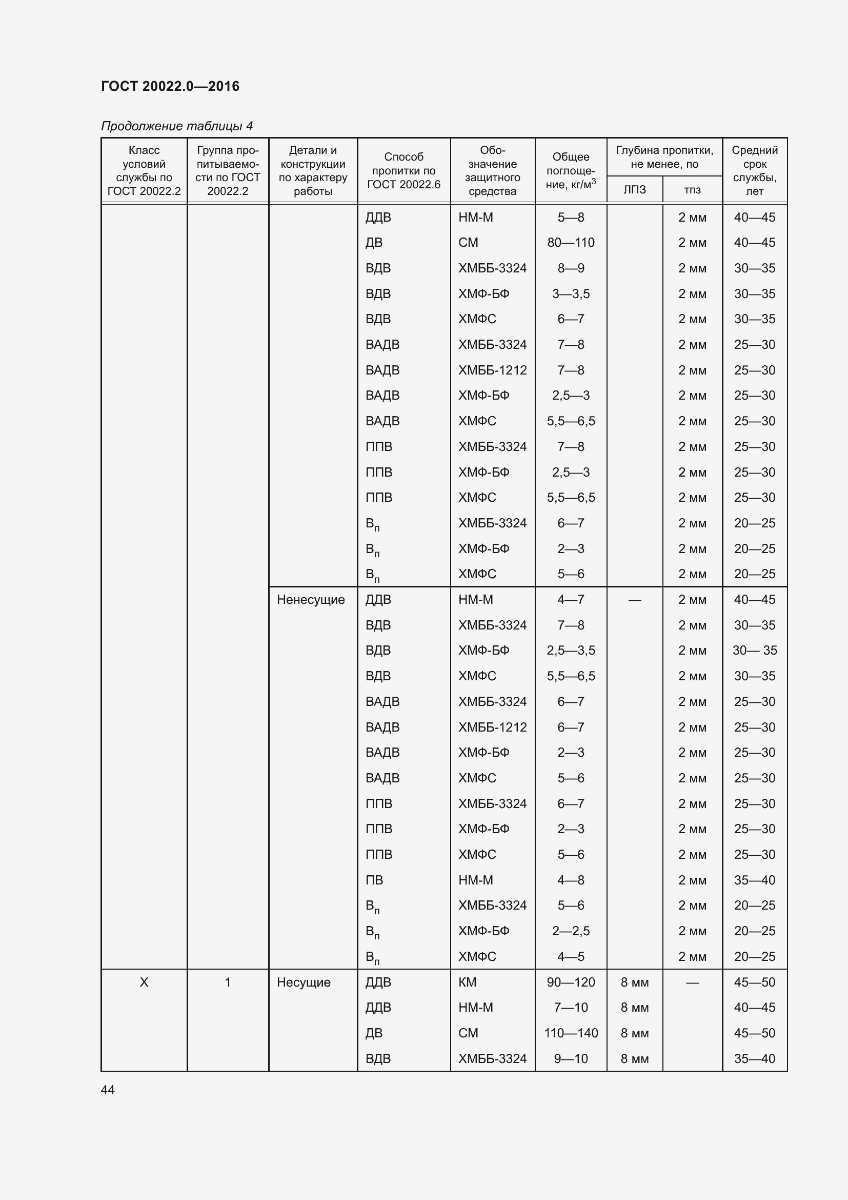 Страница 51 ГОСТ 20022.0-2016