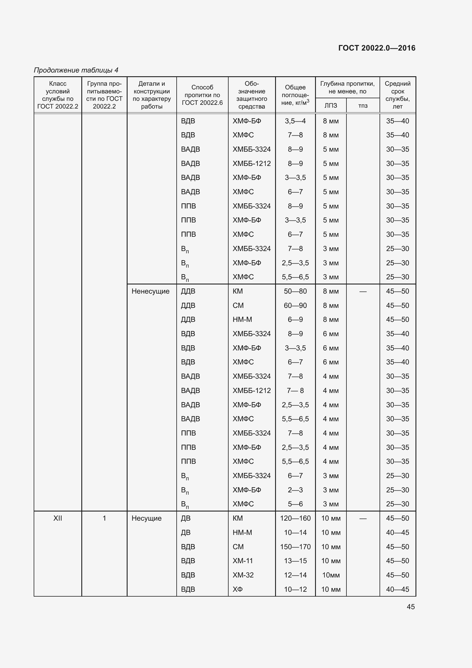 Страница 52 ГОСТ 20022.0-2016
