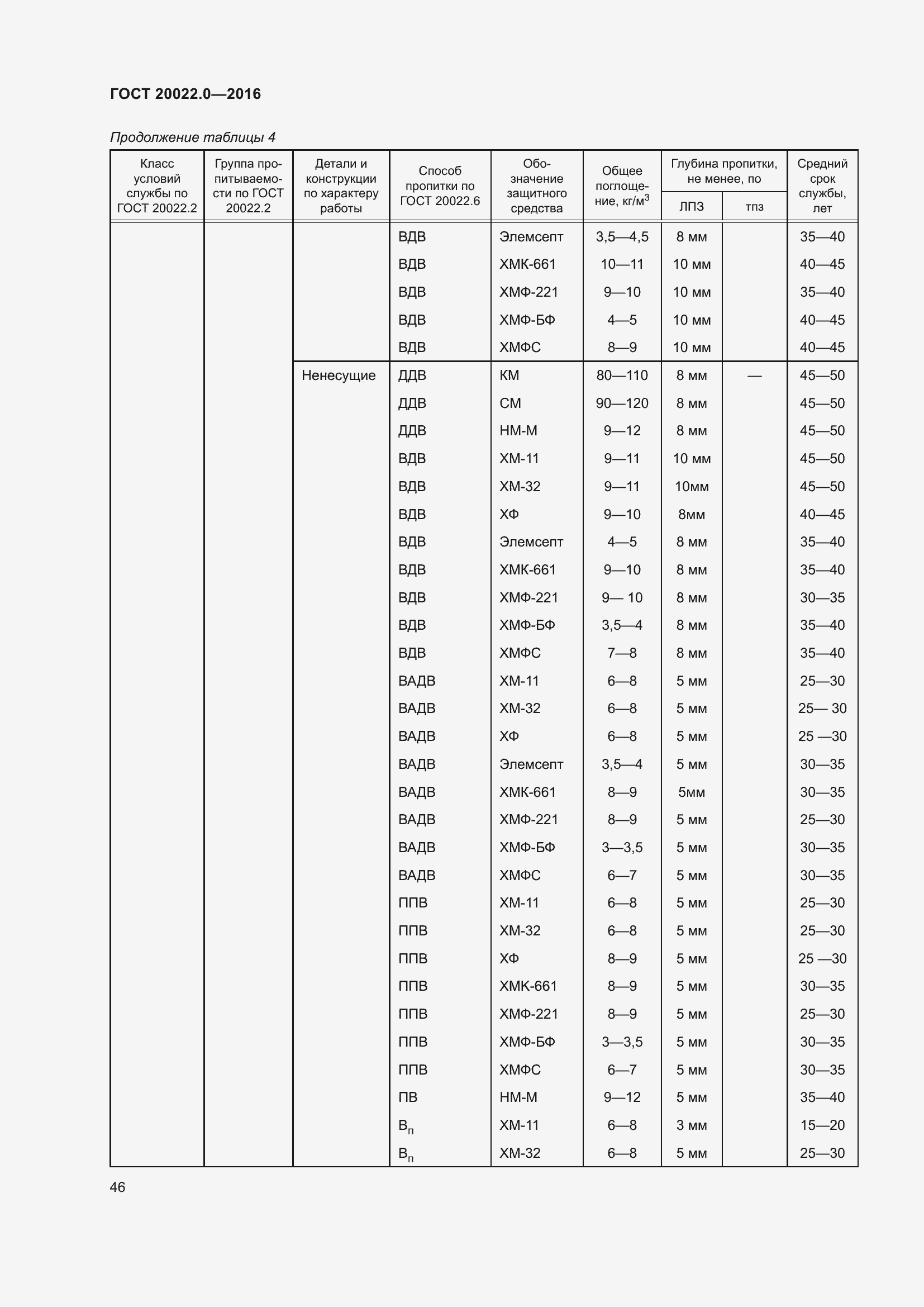 Страница 53 ГОСТ 20022.0-2016