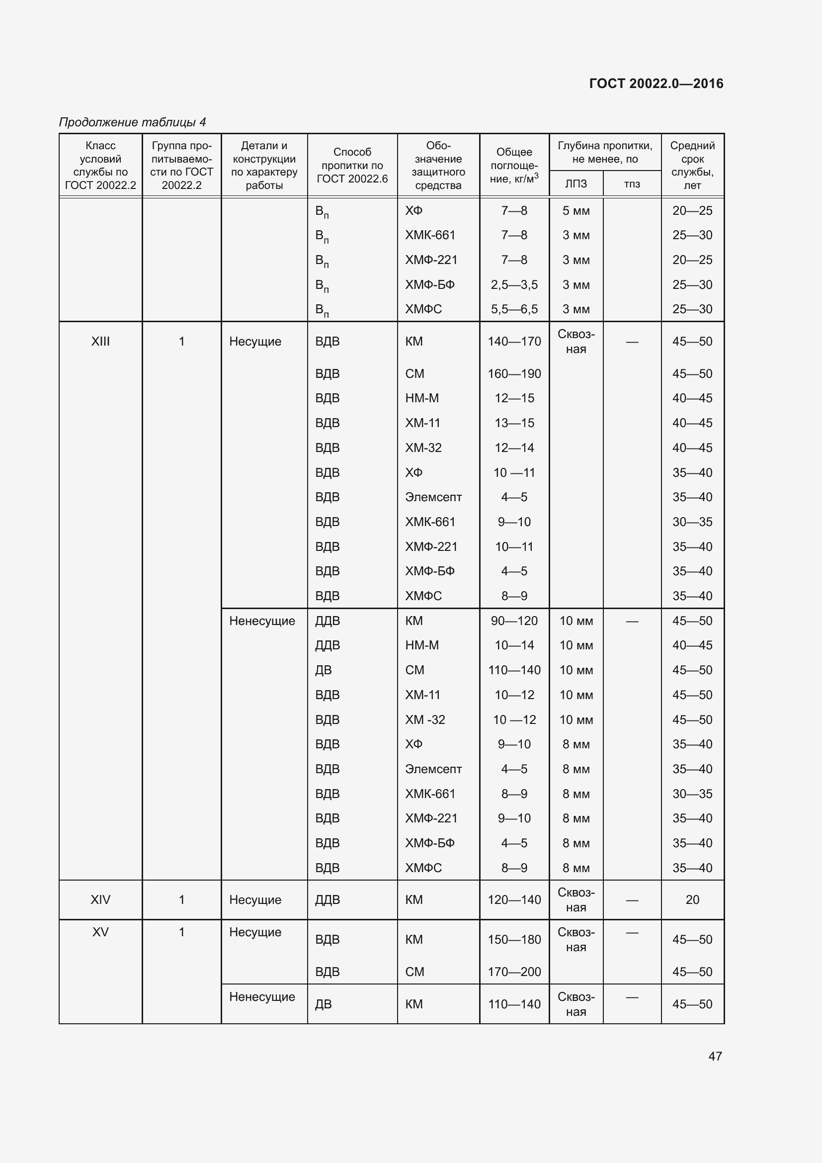 Страница 54 ГОСТ 20022.0-2016