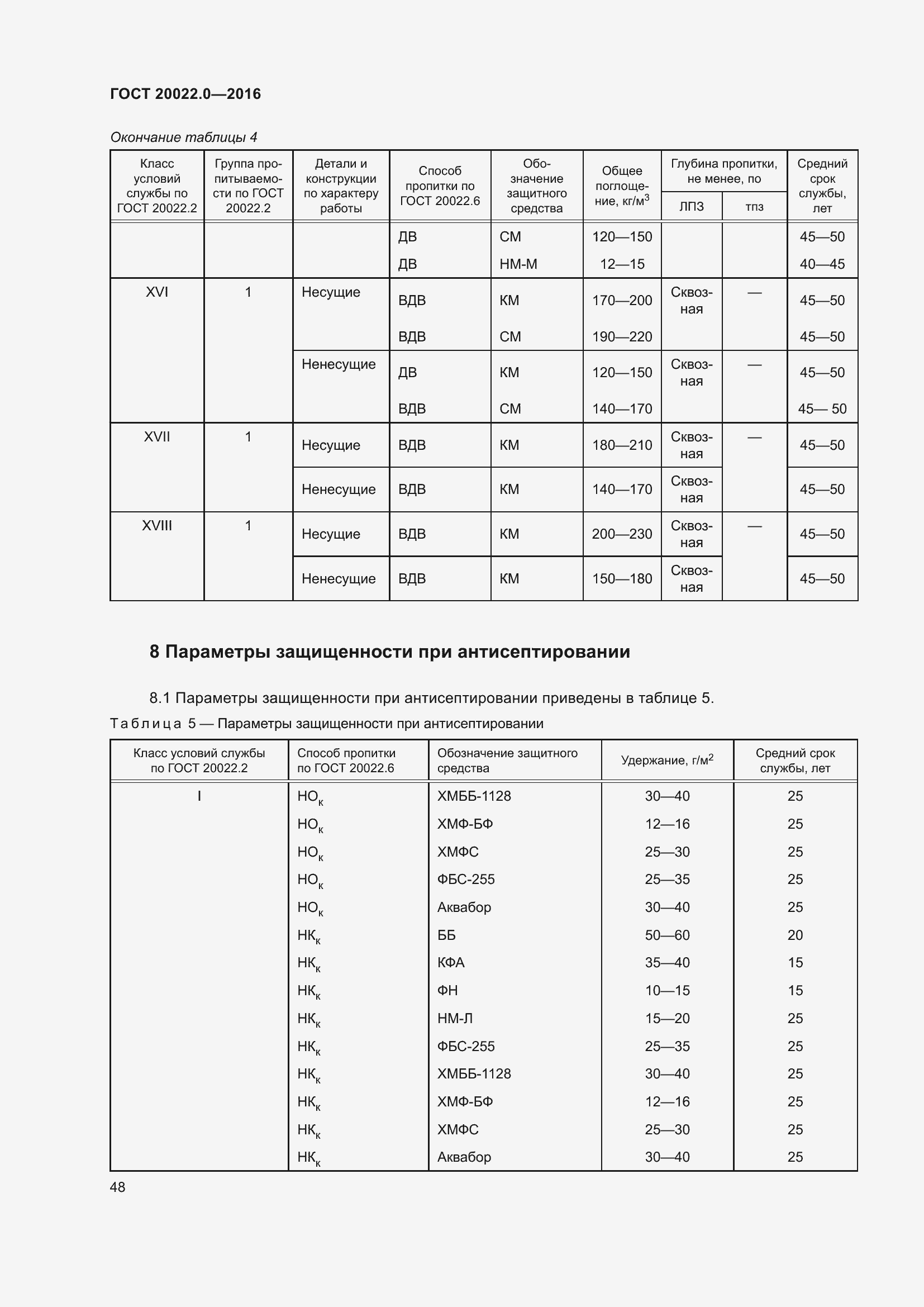 Страница 55 ГОСТ 20022.0-2016
