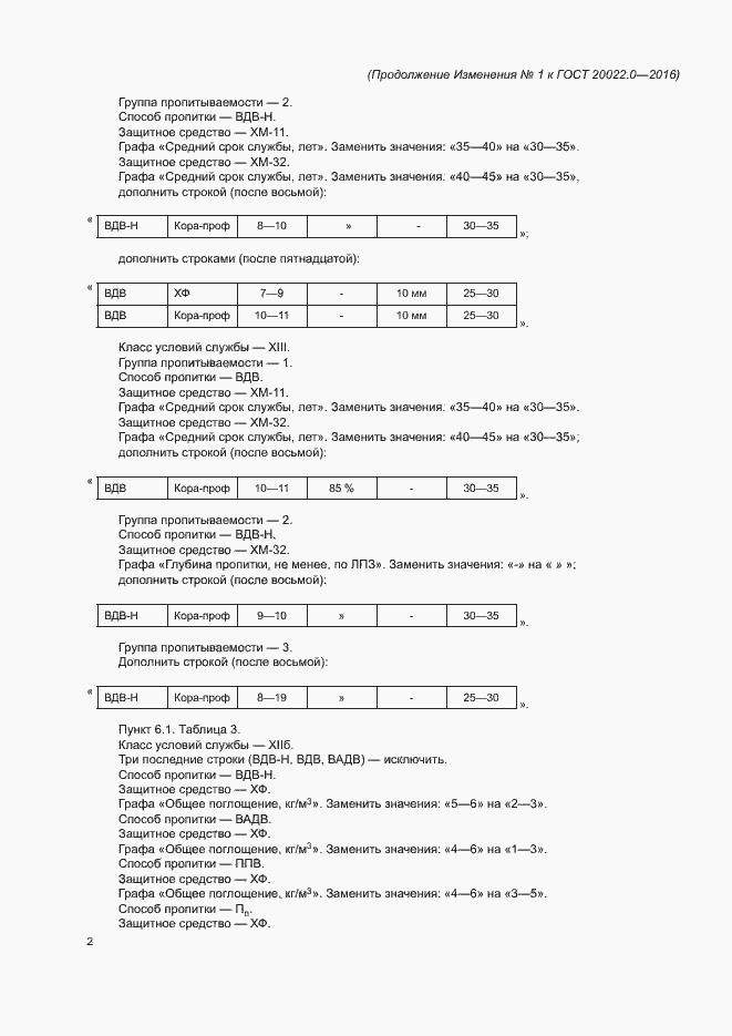 Приложение №2