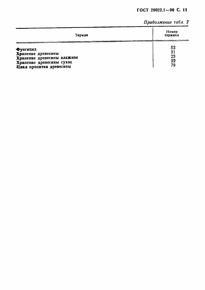 Страница 12 ГОСТ 20022.1-90