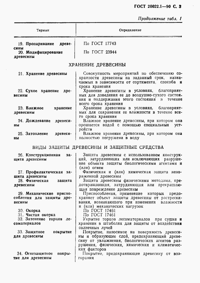 Страница 4 ГОСТ 20022.1-90