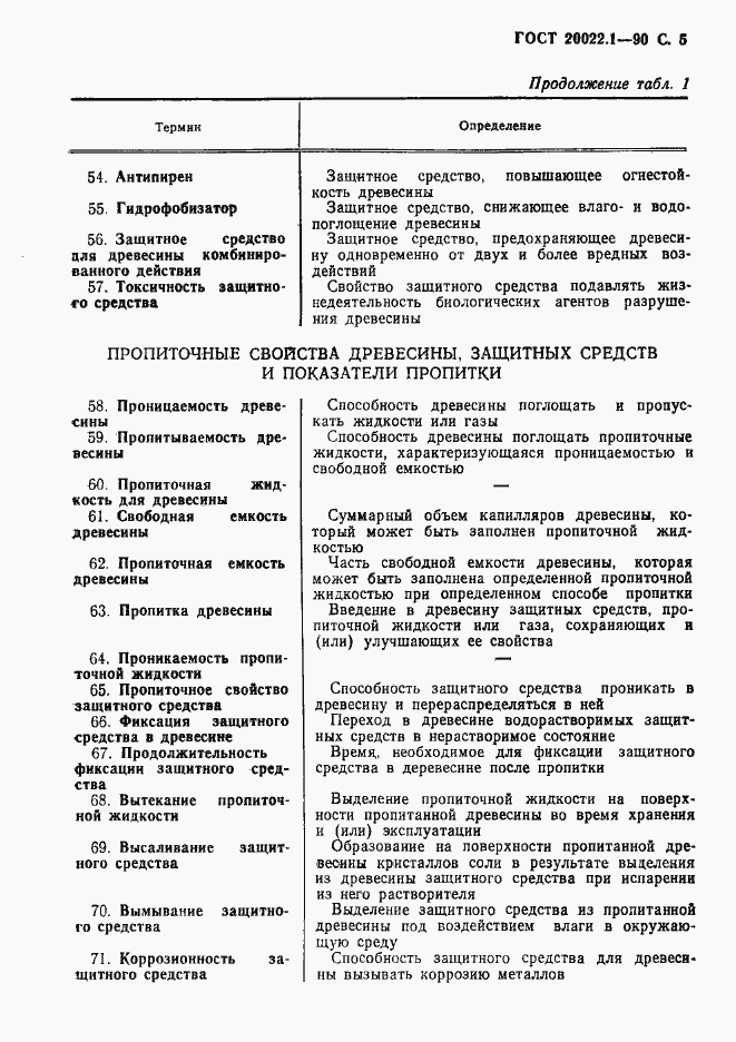 Страница 6 ГОСТ 20022.1-90