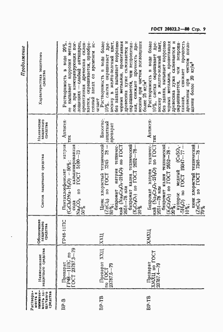 Страница 11 ГОСТ 20022.2-80