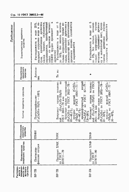 Страница 12 ГОСТ 20022.2-80