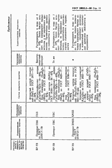 Страница 13 ГОСТ 20022.2-80