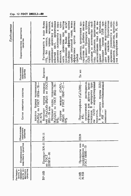 Страница 14 ГОСТ 20022.2-80
