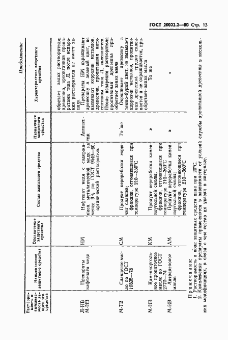 Страница 15 ГОСТ 20022.2-80