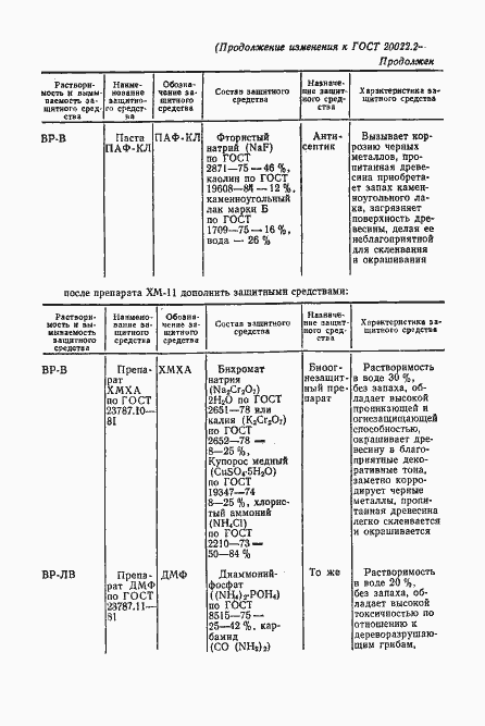 Страница 19 ГОСТ 20022.2-80
