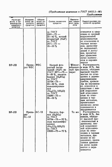 Страница 20 ГОСТ 20022.2-80