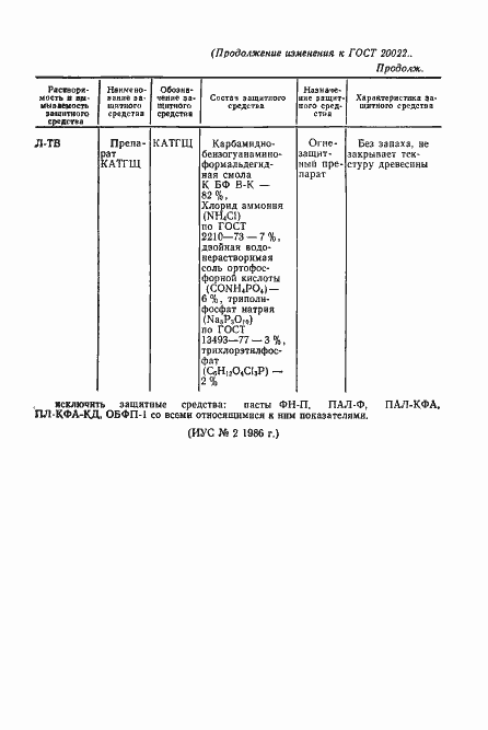 Страница 21 ГОСТ 20022.2-80