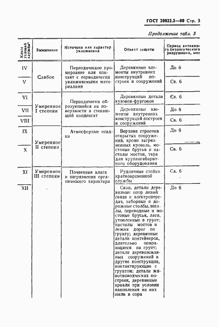 Страница 5 ГОСТ 20022.2-80