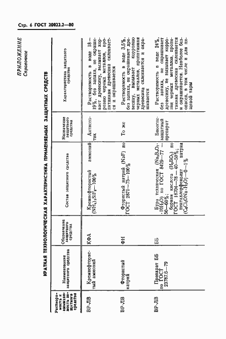 Страница 8 ГОСТ 20022.2-80