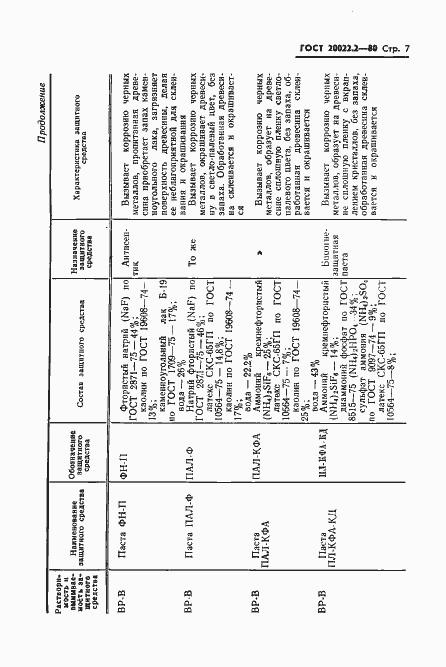 Страница 9 ГОСТ 20022.2-80