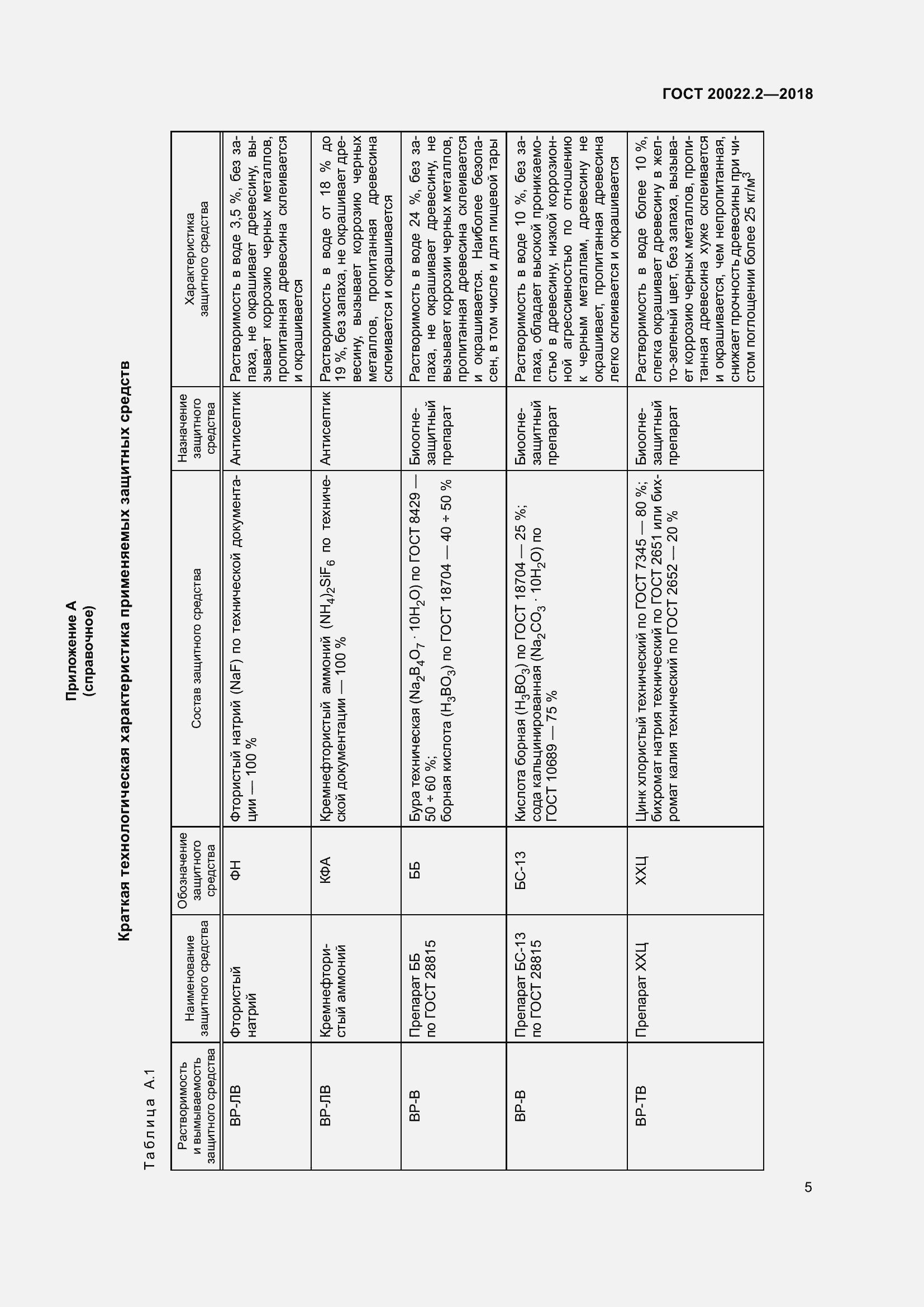 Страница 10 ГОСТ 20022.2-2018