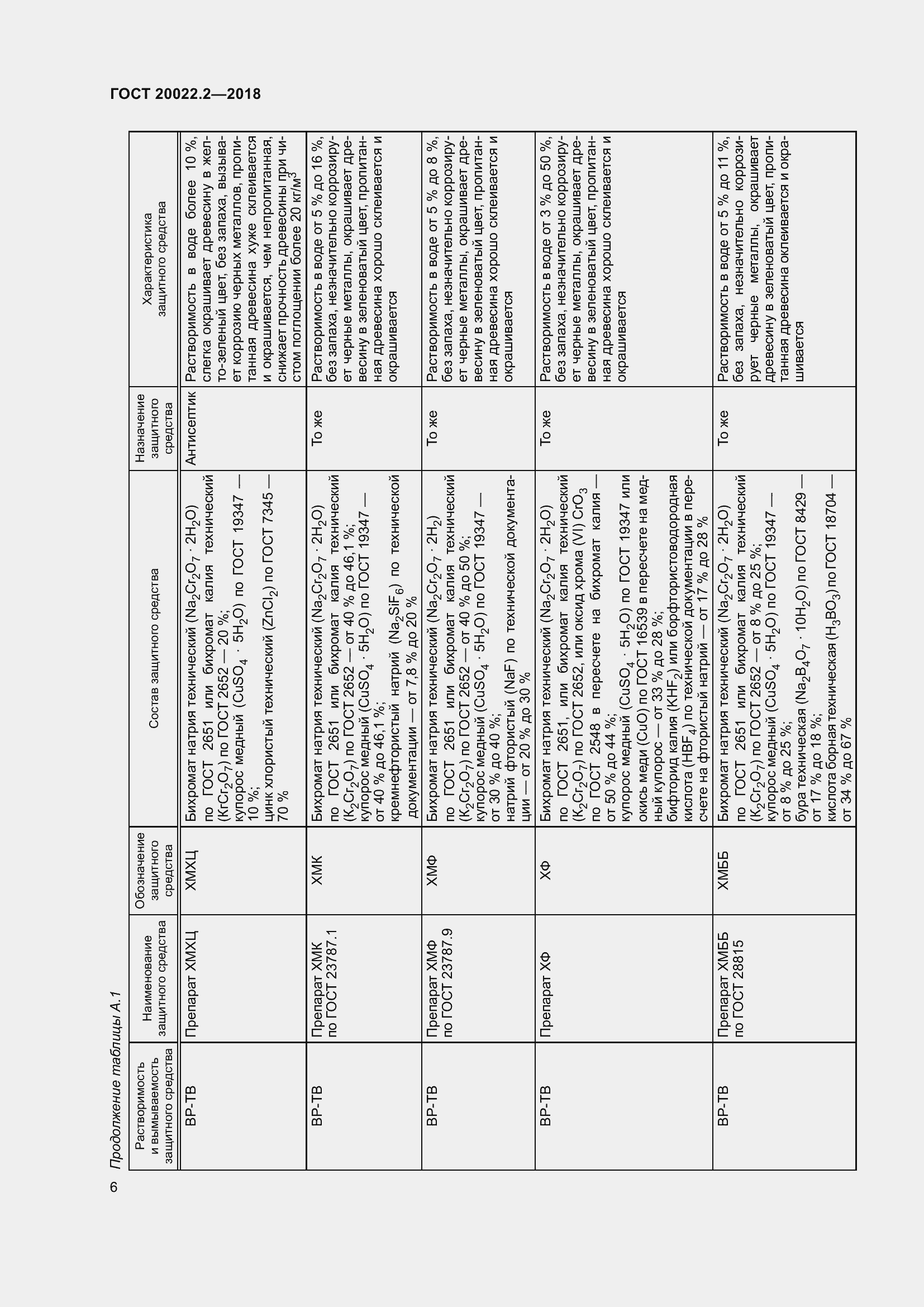 Страница 11 ГОСТ 20022.2-2018