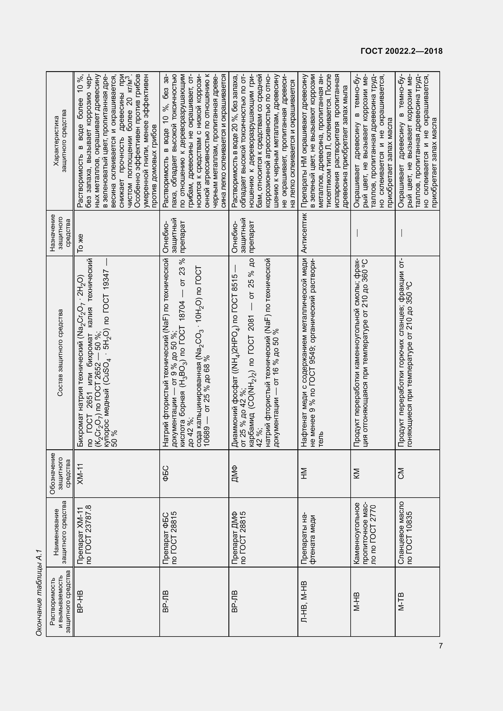 Страница 12 ГОСТ 20022.2-2018
