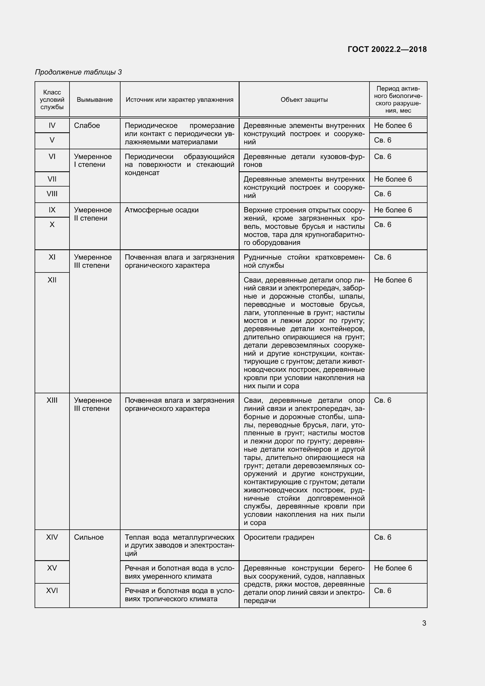 Страница 8 ГОСТ 20022.2-2018