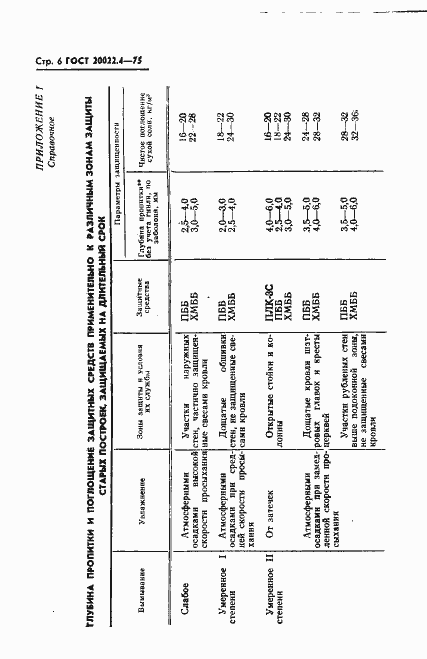 Страница 7 ГОСТ 20022.4-75
