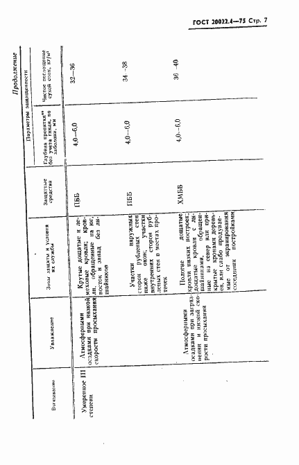 Страница 8 ГОСТ 20022.4-75