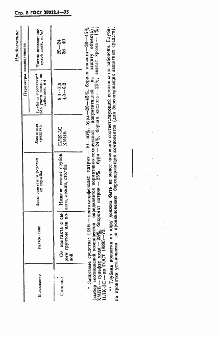 Страница 9 ГОСТ 20022.4-75
