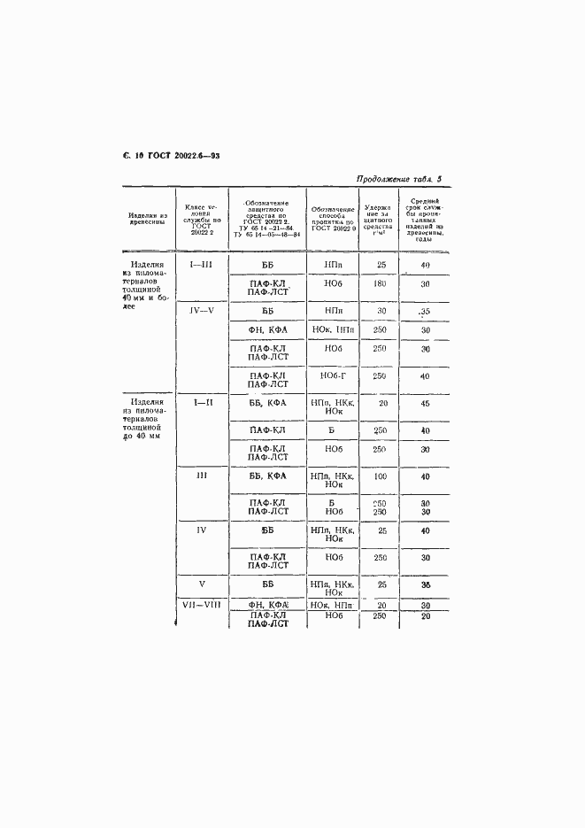 Страница 12 ГОСТ 20022.6-93